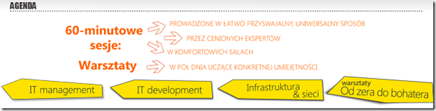 Warszawskie dni informatyki Agenda